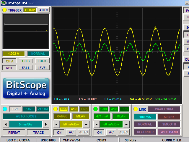 Crossover Distortion